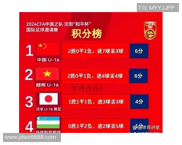 杭州足球队在精英赛积分榜上以79分稳居第一名展现强劲实力